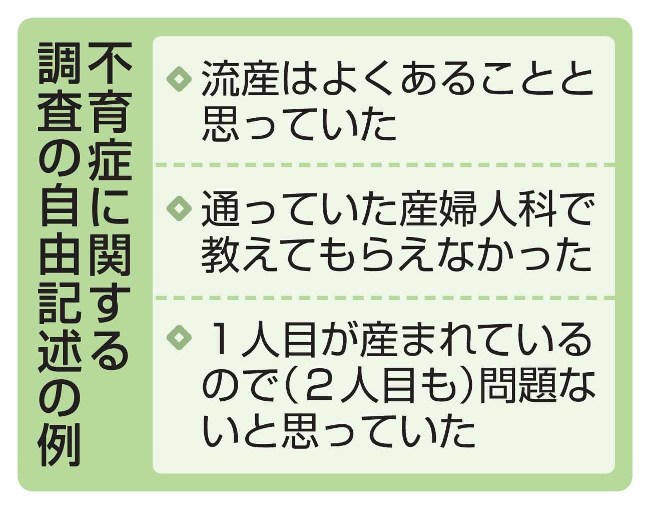 不育症「早く知りたかった」9割　流産・死産繰り返し負担（共同通信）
